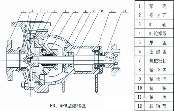 AFB型不銹鋼離心泵