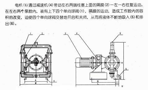 DBY電動隔膜泵工作原理圖